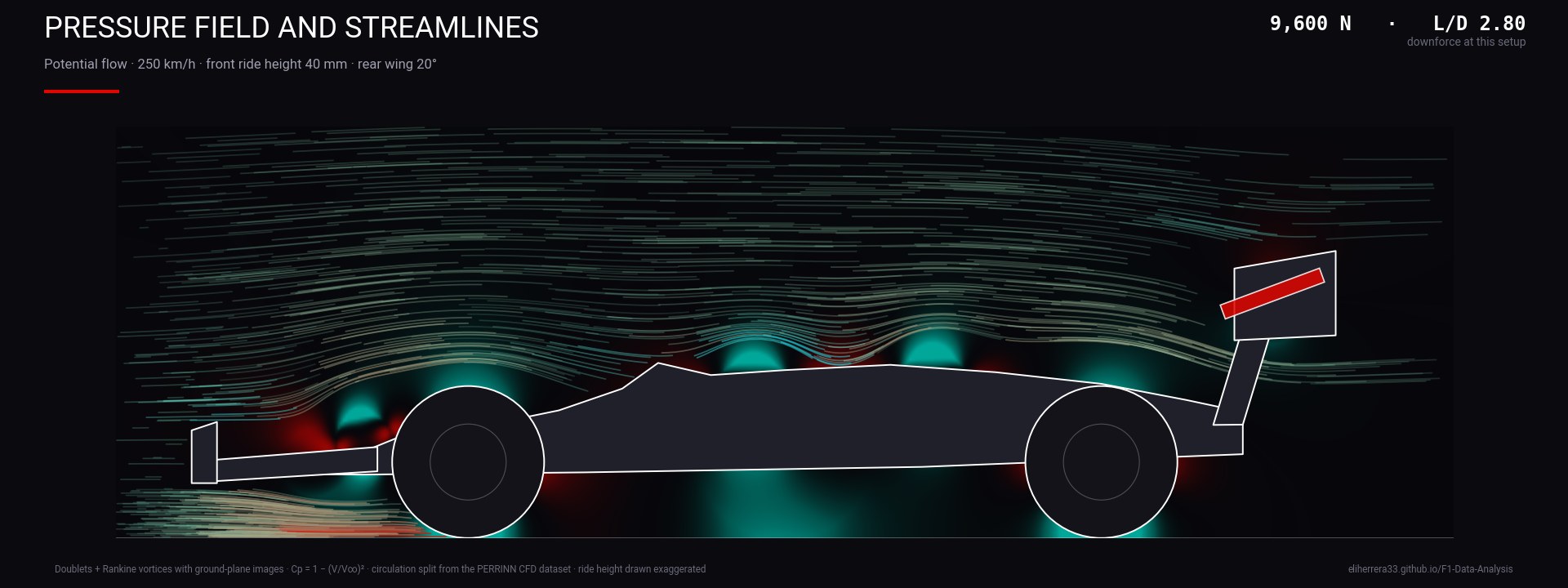 Animated streamlines and pressure field around a Formula 1 car
