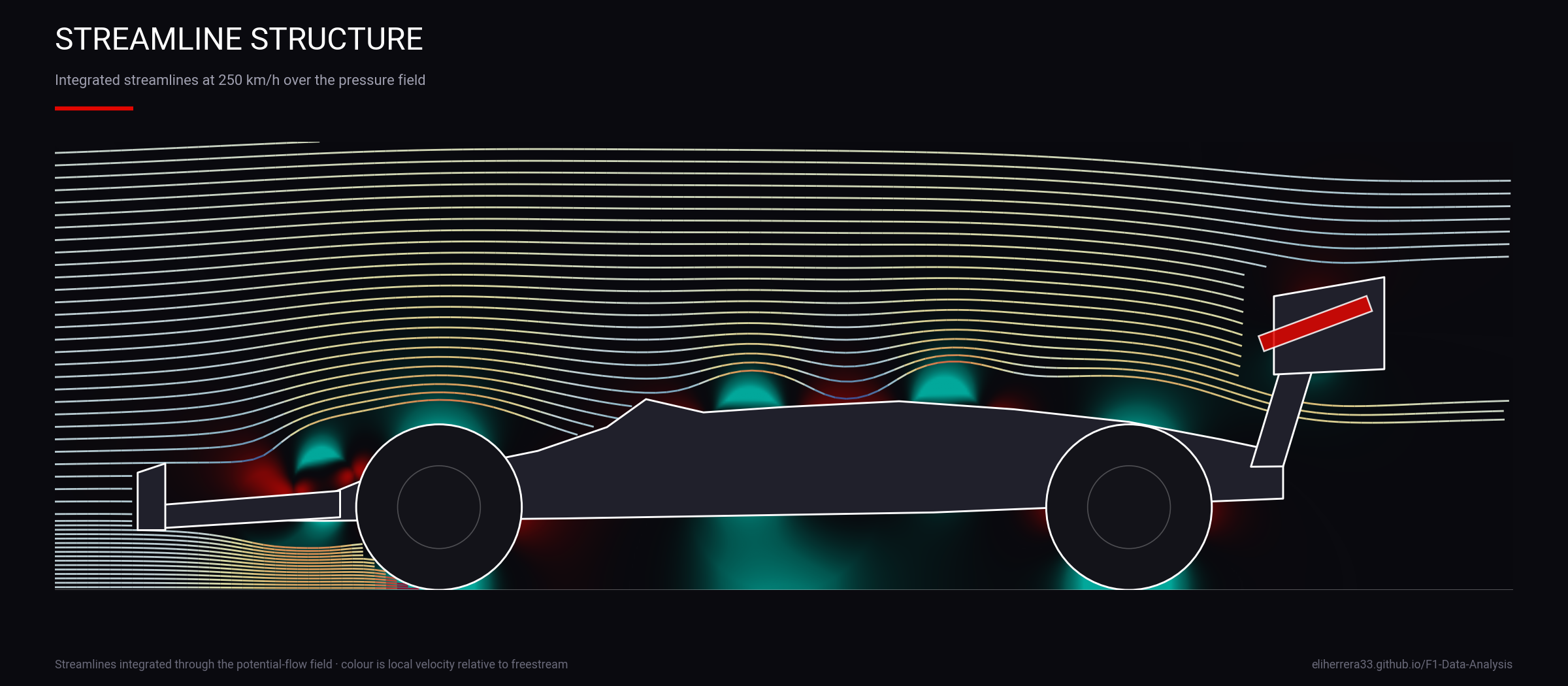 Streamline visualization