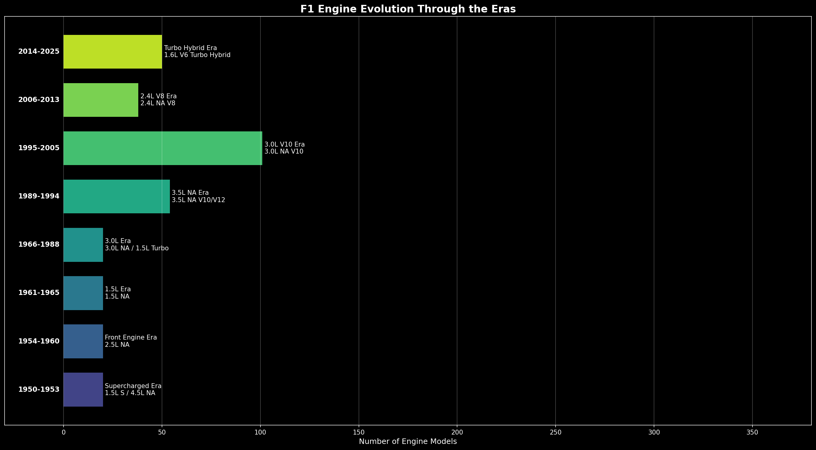 Engine Evolution