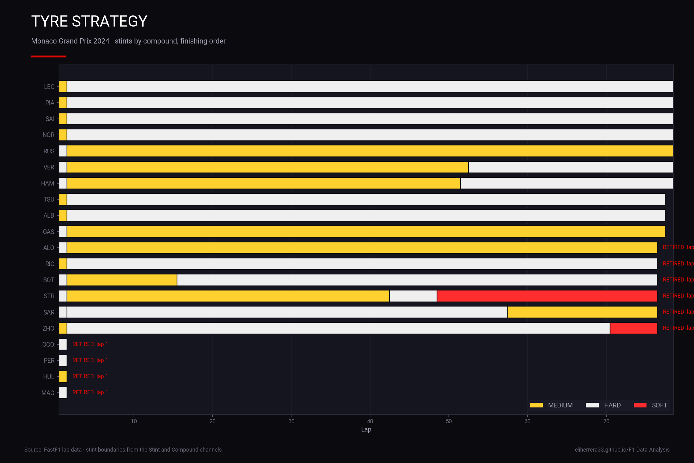 Tire Strategy